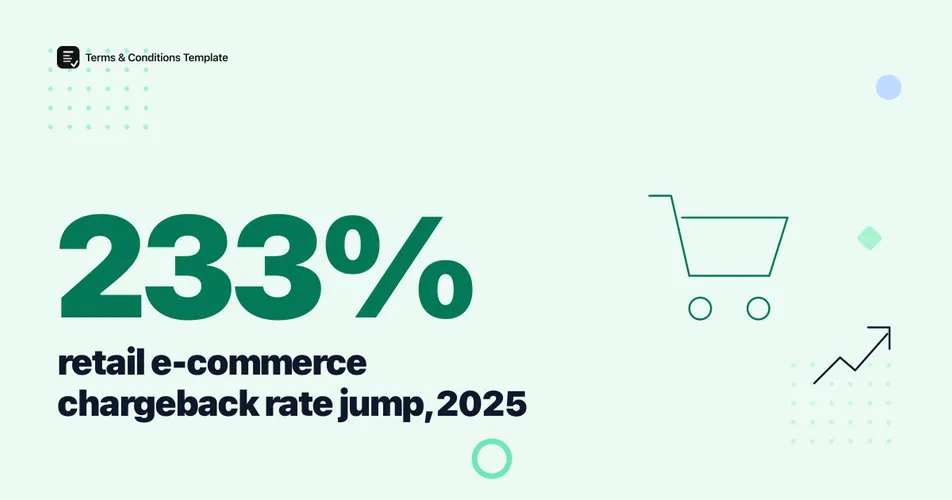 Retail Chargebacks Rose 233% in 2025: Industry Rates