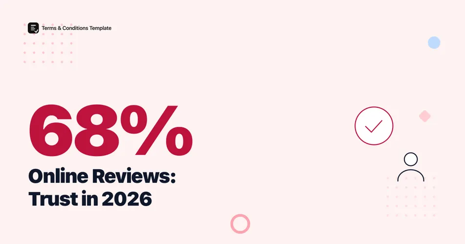 68% Won't Buy Below 4 Stars: Online Reviews in 2026
