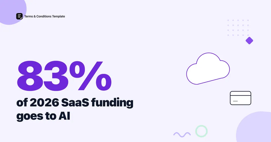 SaaS Funding 2026: 83% of Capital Goes to AI