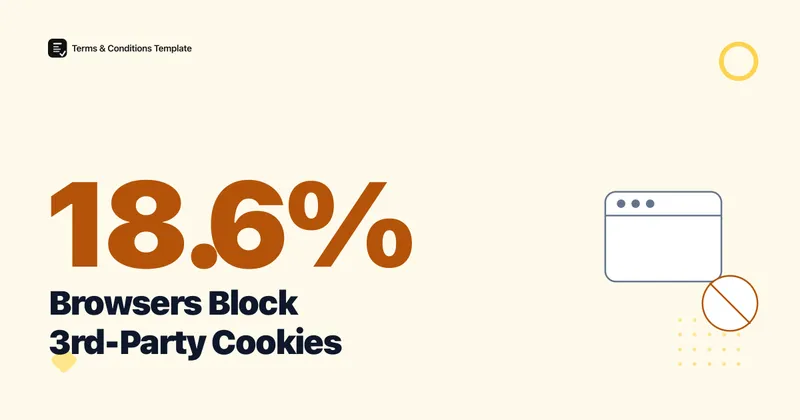 18.6% of Browsers Block Third-Party Cookies in 2026