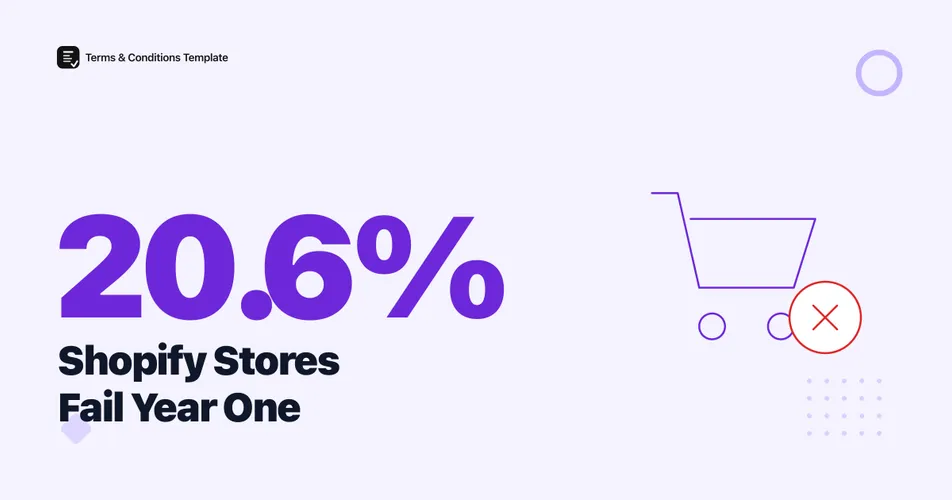 20.6% Fail in Year One: The Real Shopify Data (2026)